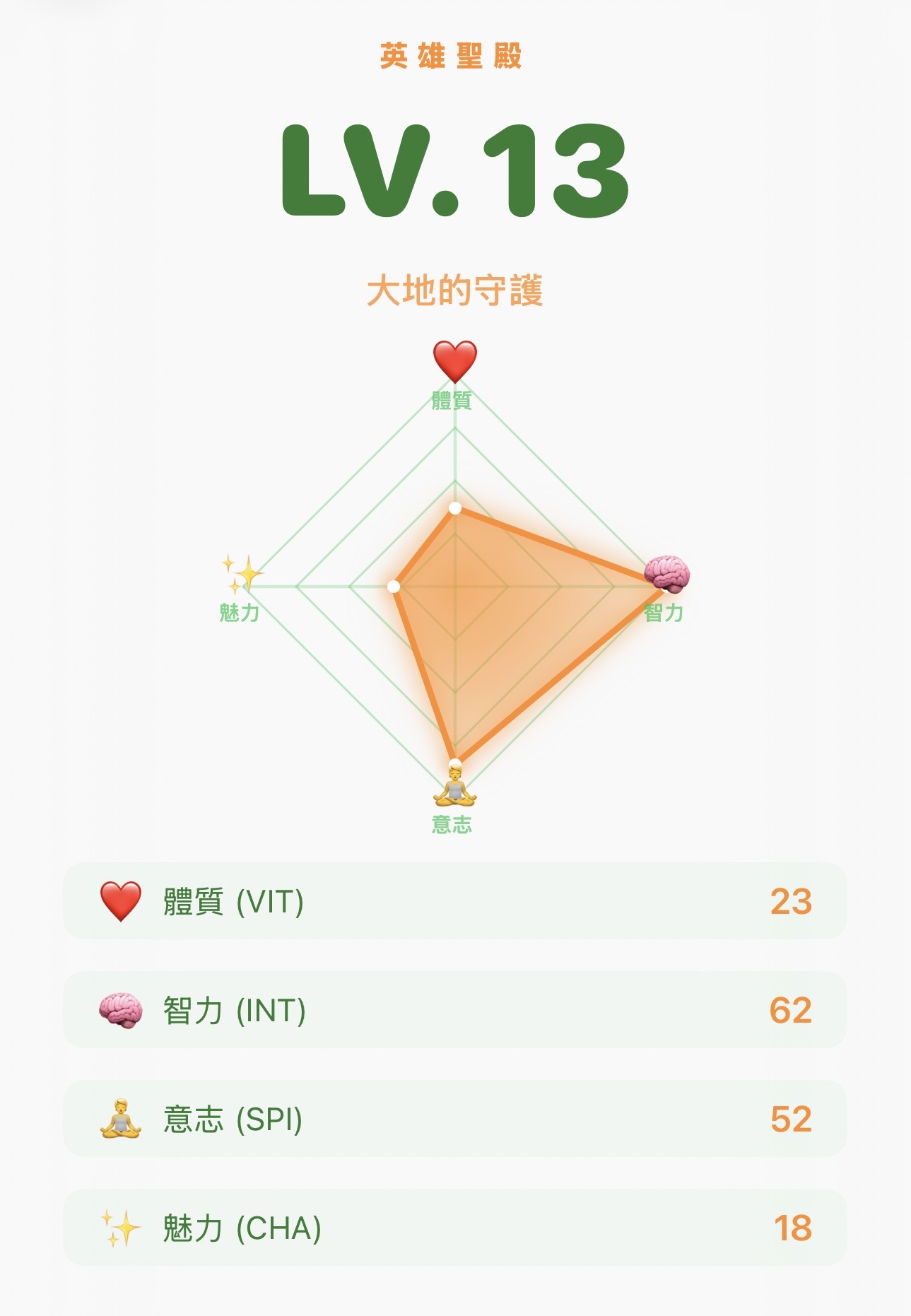 英雄聖殿雷達圖